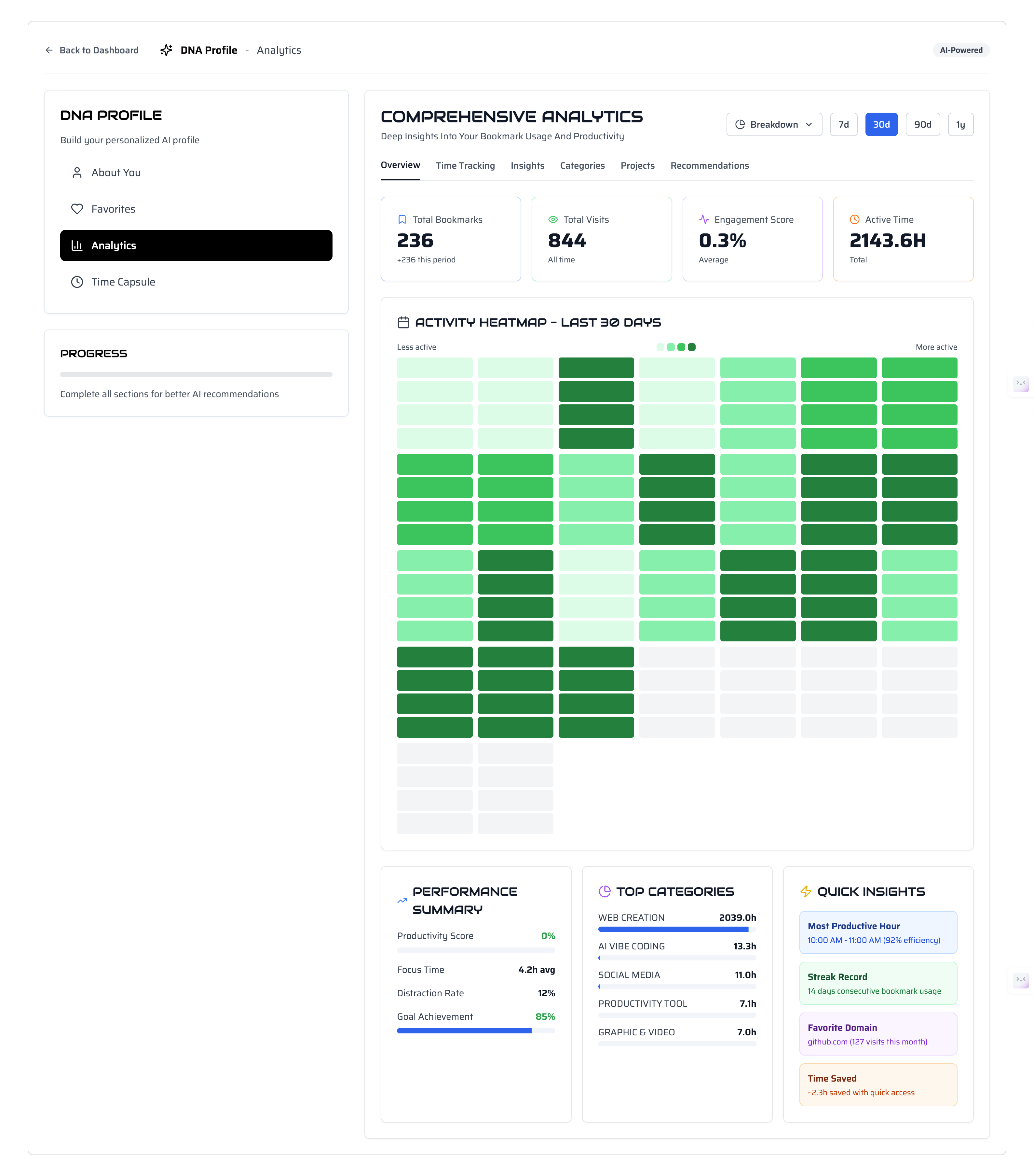 Bookmark AI Hub Analytics - DNA Profile and Activity Heatmap